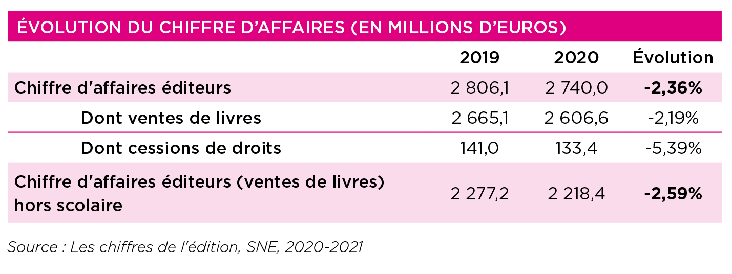 Chiffres clés de l'édition - Syndicat national de l'édition